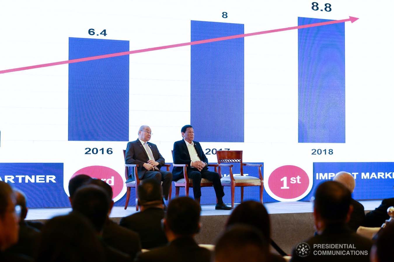 President Rodrigo Roa Duterte listens to the presentation during the Philippines-China Business Forum held at the Grand Hyatt Hotel in Beijing on August 30, 2019. With the President is Philippine Ambassador to the People's Republic of China Jose Sta. Romana. RICHARD MADELO/ PRESIDENTIAL PHOTO